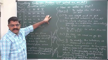Travelling Salesman Problem - 1 - Basics