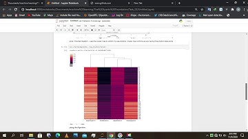 Kmeans Clustering on the Iris dataset