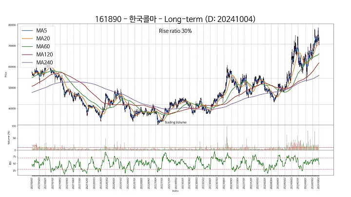 20241004 Type5 : SSW 주가 챠트