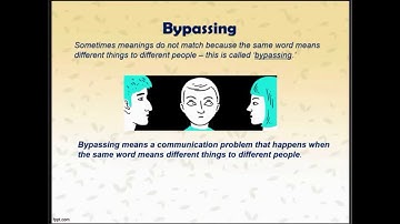 102. COMM 100 Chapter 2 part #1. Verbal Communication