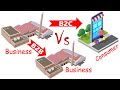 Differences between Business to Business (B2B) and Business to Consumer (B2C).