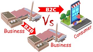 Differences between Business to Business (B2B) and Business to Consumer (B2C).