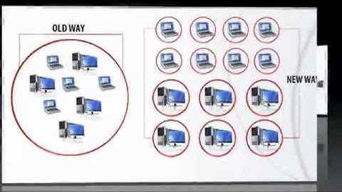 EMPLOYEE COMPUTER & INTERNET MONITORING SOFTWARE