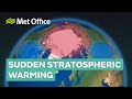 Sudden Stratospheric Warming