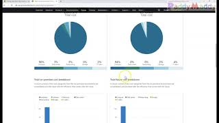 Azure Total Cost of Ownership Calculator