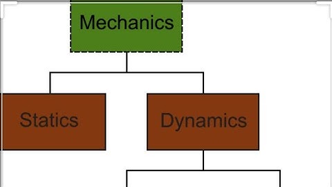 Module 01|| Lec 03 || Force System || Engineering Mechanics|| Sumit Dwivedi || Aktu ||