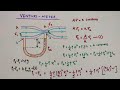 Venturi Meter// Mechanical properties of fluids // Class 11 Physics