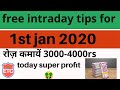 Free Intraday Tips  Intraday Trading Tips for Tomorrow 03 ...