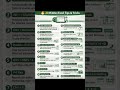 Excel Shortcuts You Must Know!