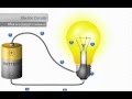 Mastering Simple Circuits and Their Components