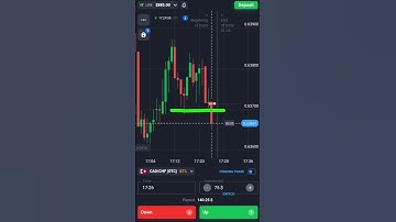 Binary Options Candle Prediction| Quotex Trading #shorts