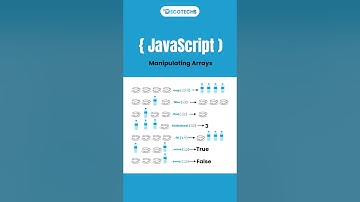 📌 Mastering JavaScript: Manipulating Arrays Efficiently