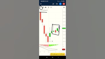 Eicher motors share latest । eicher motors । #shorts#stockmarket#sharemarket#eichermotors