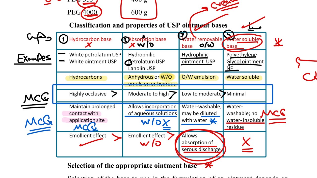 تكنو وزاري المحاضرة الأولى semisolid ( محاضرة راح تشوفها بالوزاري )