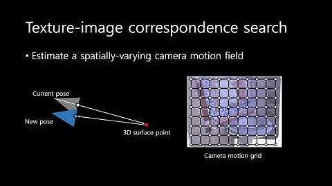 TextureFusion: High-Quality Texture Acquisition for Real-Time RGB-D Scanning