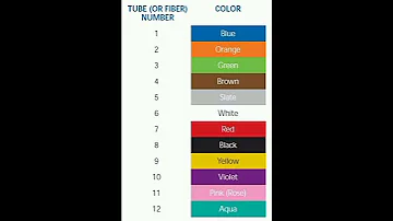 Optical Fiber Cable Color Scheme Shorts 