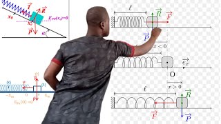 MECHANICAL OSCILLATION: Part 2: differential equations_secrets.