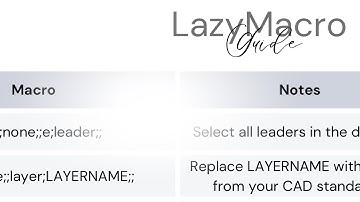 Automating AutoCAD Workflows with the New LazyMacro Guide | LazyStream 33