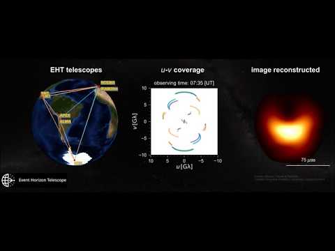 Using VLBI to create an Image of the black hole in the center of our Galaxy