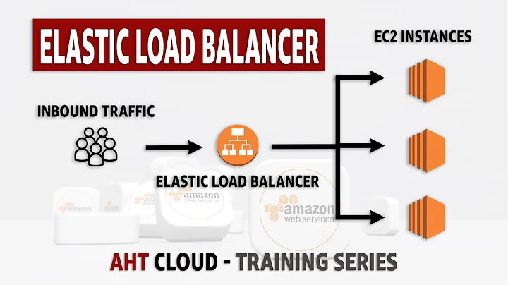 AWS Elastic Load Balancing Explained