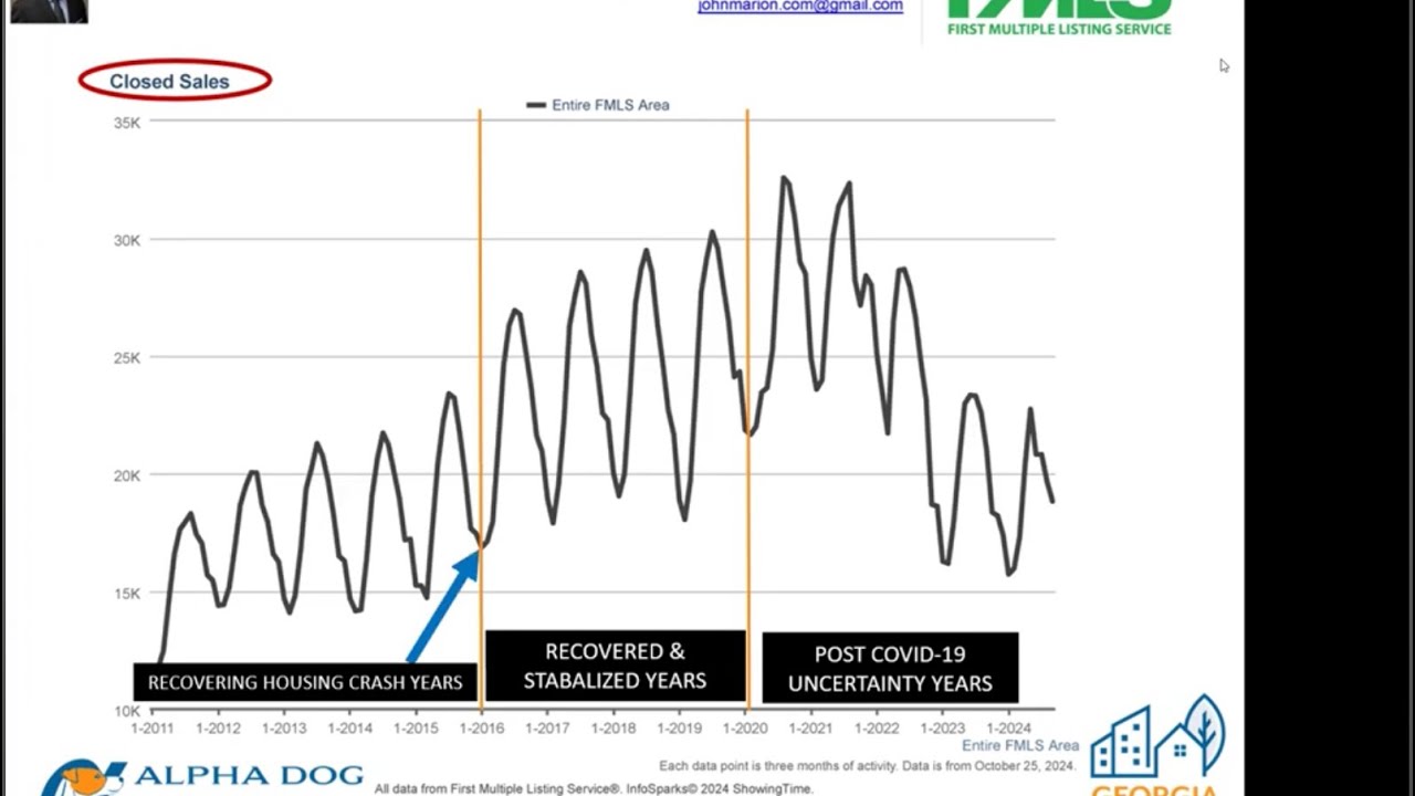 Why the Current Market is Prime for Distressed Property Investment: Metro Atlanta Insights 