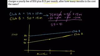 #8 Modeling A Linear System with Cost 8.EE.8.c