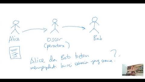 Kriptografi: Protokol Pertukaran Kunci Diffie-Hellman