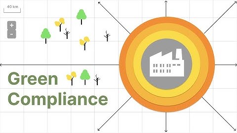 Green Compliance: Mastering Environmental Audits (AI Video)