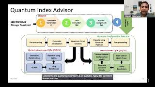 Webinar on Database Index Advisors on Quantum Platforms