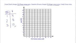2 4 Homework Examples Comparing Unit Rates