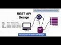 Introduction of Restful API Design - WebServices Automation - Part-2