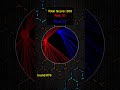 Who Will Win? Red or Blue? Round 76 #colorbattle #hypnotic #relaxing #pygame #python #satisfying