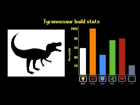 Video: Haruskah dinosaurus dikapitalisasi?