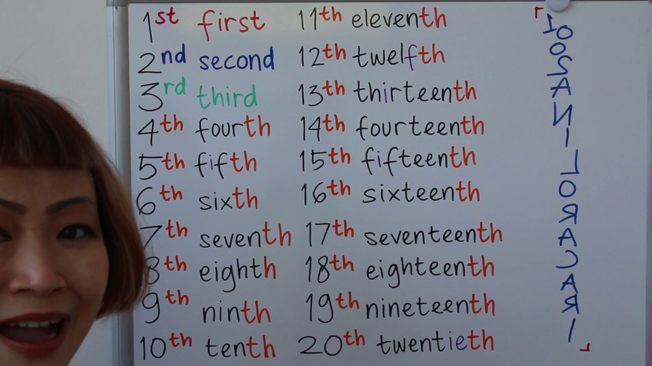 BELAJAR BAHASA  INGGRIS  1st 2nd 3rd 4th 31st ORDINAL 