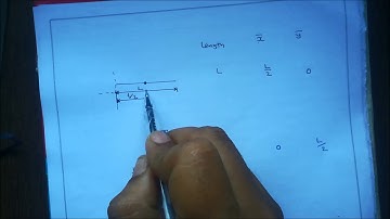 centroid of wire numerical/mechanics of solids