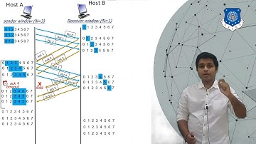 Go-Back-N protocol | packet lost | sliding window protocol | transport layer