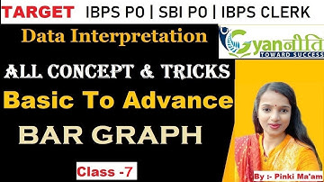 Bar Graph Data Interpretation solve करने का सही तरीका | Class - 7 | IBPS | SBI PO | By Pinki Ma