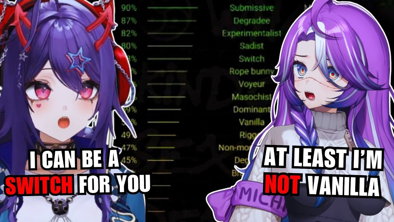 Numi and Michi Take the BDSM Test