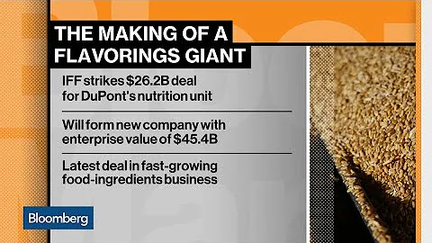 IFF Wins DuPont’s Nutrition Unit