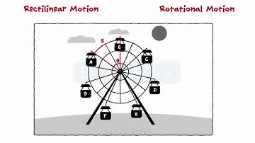 Kinematics of Rigid Bodies -Translation And Rotation About Fixed Axis - Rectilinear and Rotational