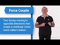 The shoulders force couples  robert donatelli  physical therapy  medbridge