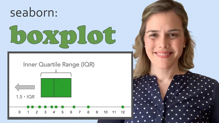 Seaborn boxplot | Box plot explanation, box plot demo, and how to make a box plot in Python seaborn