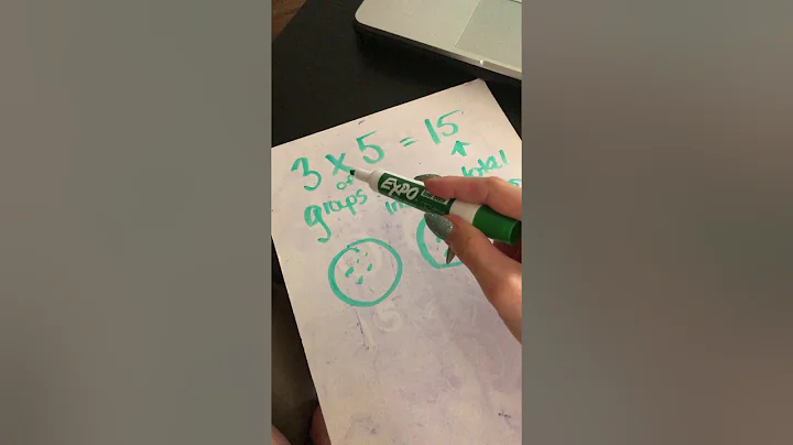 Multiplying and dividing using equal groups