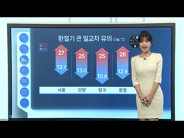 [날씨클릭] 쌀쌀한 아침, 한낮 포근…큰 일교차 유의 / 연합뉴스TV (YonhapnewsTV)