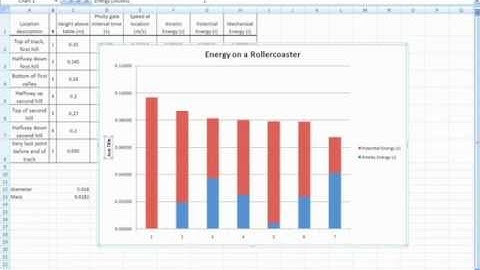Making a Graph (Energy on a Rollercoaster)