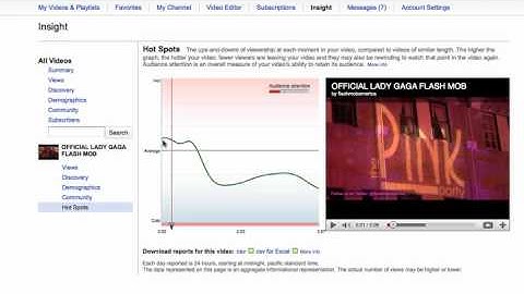 YouTube Hot Spot Analysis Video-Entertainment Videos