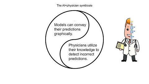 The Effect of Counterfactuals on Reading Chest X-rays. XAI4CV 2023 Presentation