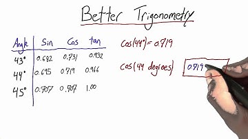 Better Trigonometry Solution - Intro to Physics