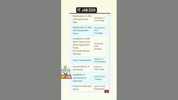 IIT JAM 2024 Notification ✅📚