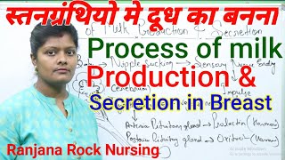 स्तनग्रंथियो में दूध का बनना |Process of milk production in breast | milk secretion in hindi